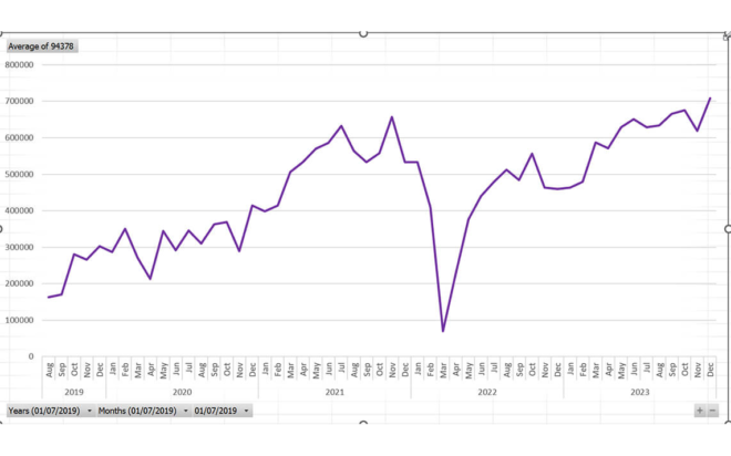 Середня виручка партнерів за місяць