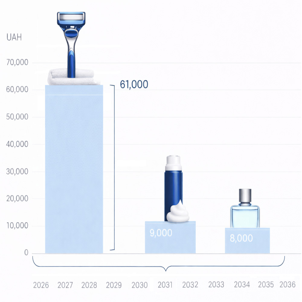 3 laser hair removal or shaving