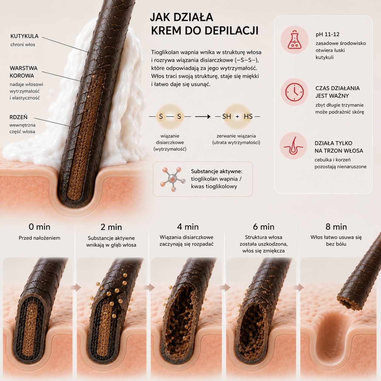 2 Hair removal with cream PL