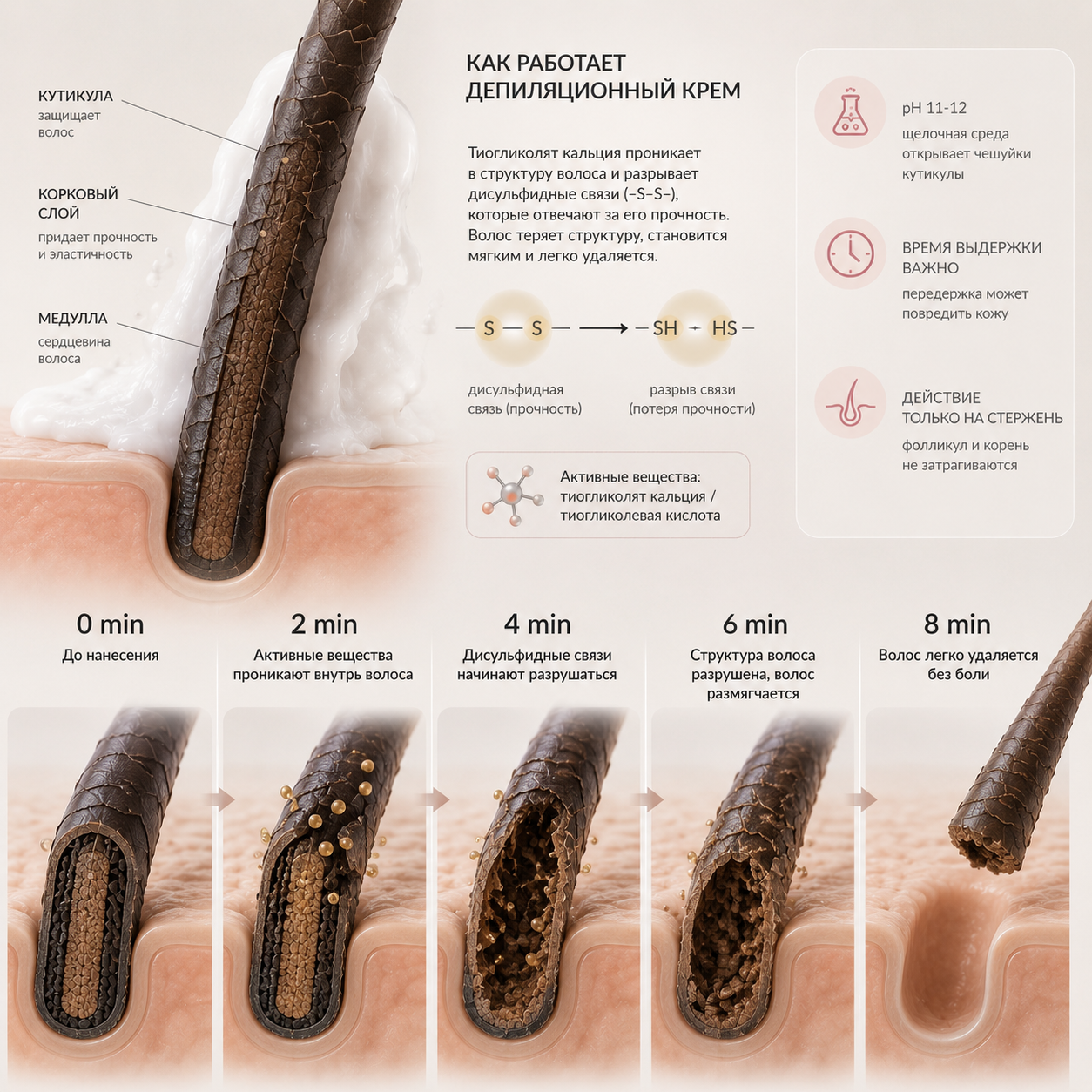 2 Hair removal with cream RU