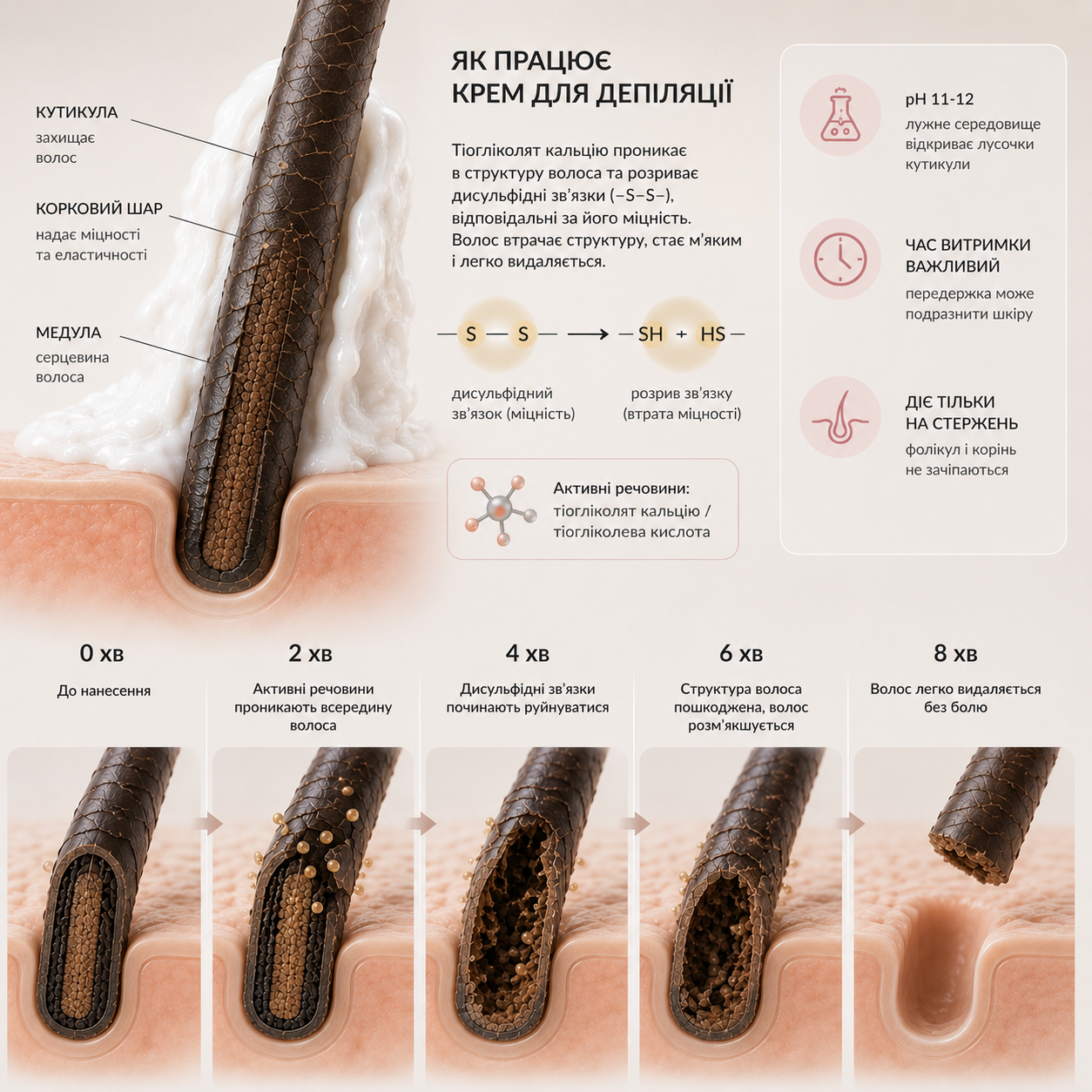2 Hair removal with cream UA